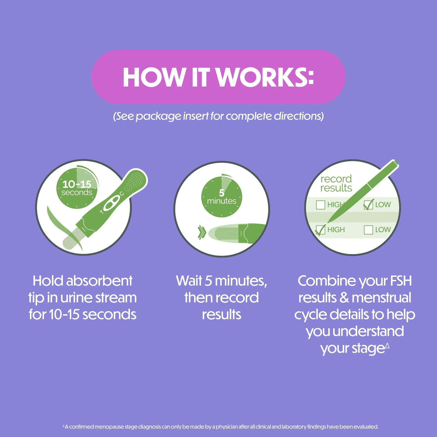 Estroven™ Menopause Stage Indicator Test